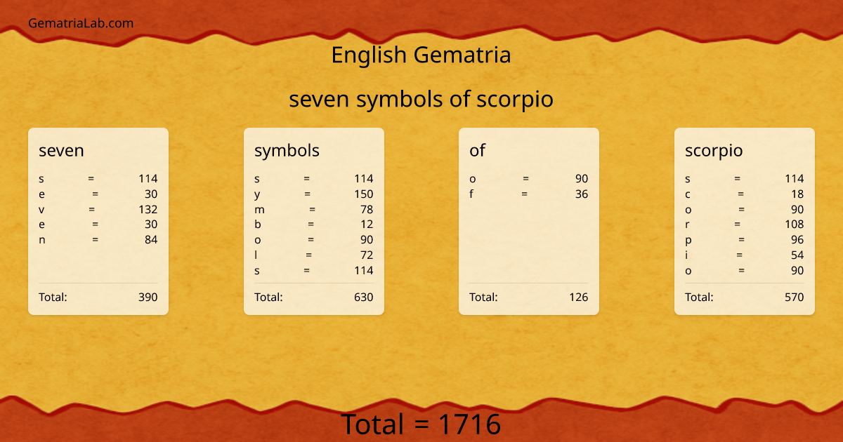 seven symbols of scorpio in english Gematria